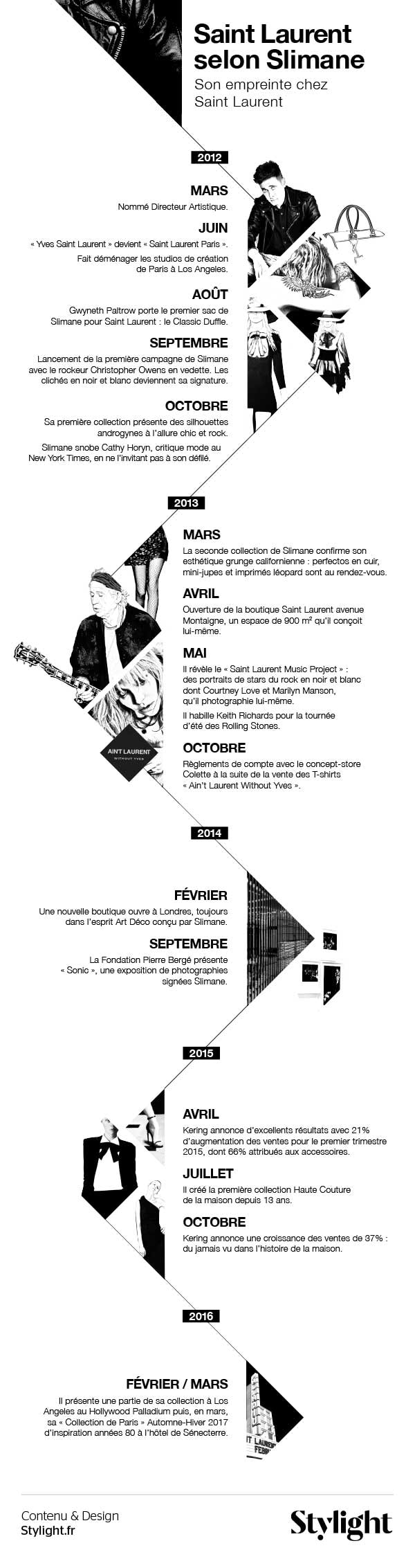 Infographie: Hedi Slimane quitte YSL. Retour sur les effets de son règne Infographie: Hedi Slimane quitte YSL. Retour sur les effets de son règne
