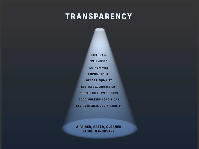 Adidas, H&M and M&S among the world's most transparent fashion brands Adidas, H&M and M&S among the world's most transparent fashion brands
