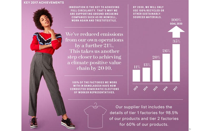 Sustainability Report 2017: How H&M aims to lead the way to a sustainable fashion future Sustainability Report 2017: How H&M aims to lead the way to a sustainable fashion future