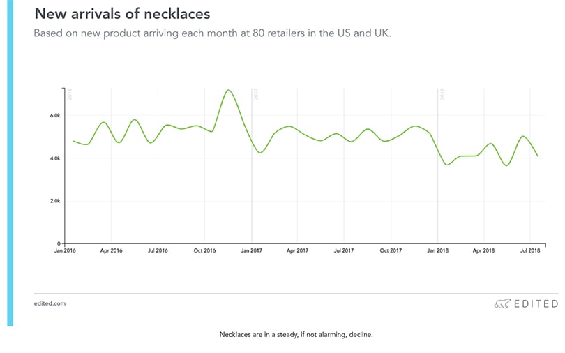 Two accessories falling from grace (and one driving the category’s growth) Two accessories falling from grace (and one driving the category’s growth)