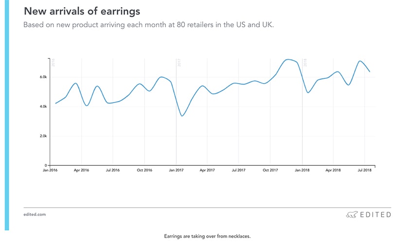 Two accessories falling from grace (and one driving the category’s growth) Two accessories falling from grace (and one driving the category’s growth)