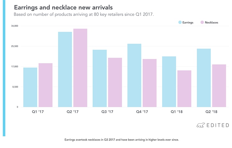 Two accessories falling from grace (and one driving the category’s growth) Two accessories falling from grace (and one driving the category’s growth)